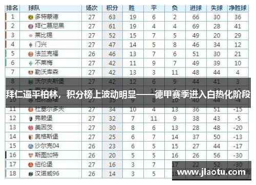 拜仁逼平柏林，积分榜上波动明显——德甲赛季进入白热化阶段